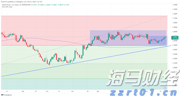 桂平市两条城区道路建成通车