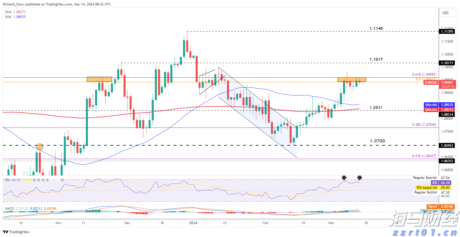 欧盟对俄原油精炼产品进口禁令将于明年一月生效,柴油市场得到缓解
