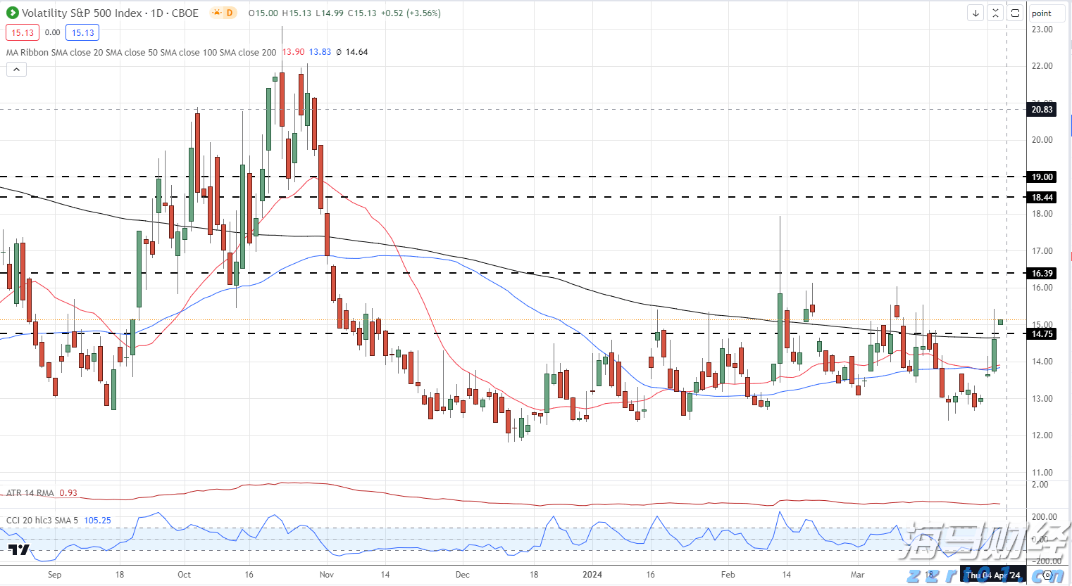 兴业银行连续两年入选标普全球 《可持续发展年鉴(中国版)》