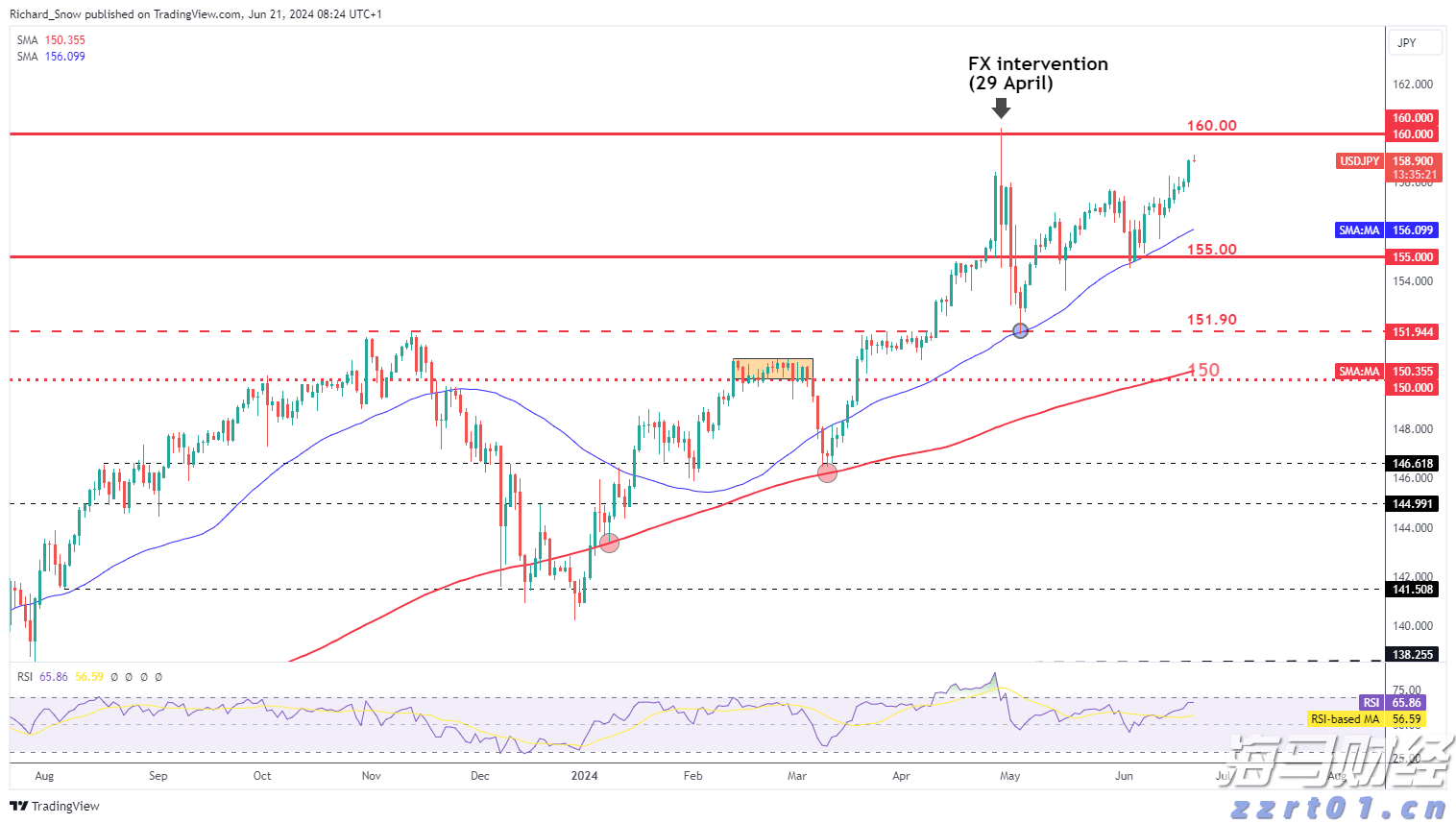 华尔街金融巨头进军“链上金融生态”，18万亿美元RWA代币化市场已启动