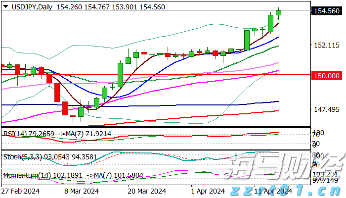 高盛看好Liberty Formula One(FWONA.US):增长与降债预示着60亿美元的股东回报潜力