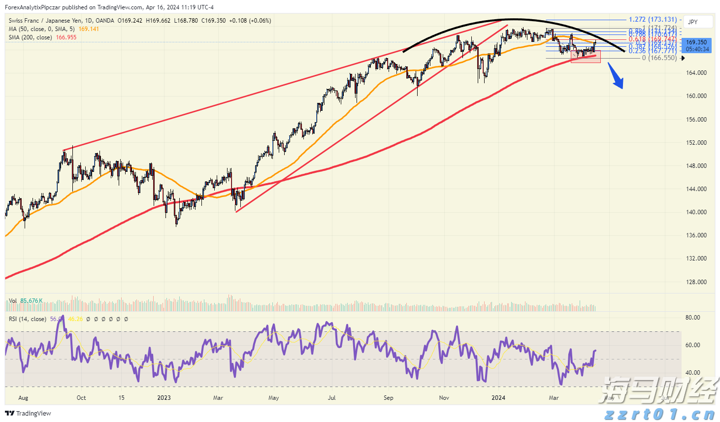 全椒县大墅镇:田间地头看“丰”景 秋收秋种正当时