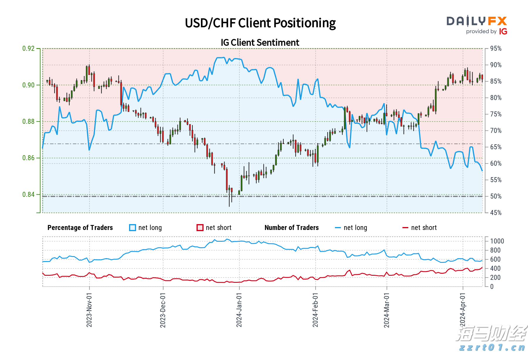 万山区雷雨大风预警信号解除